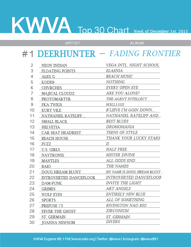 TOP30DEC1