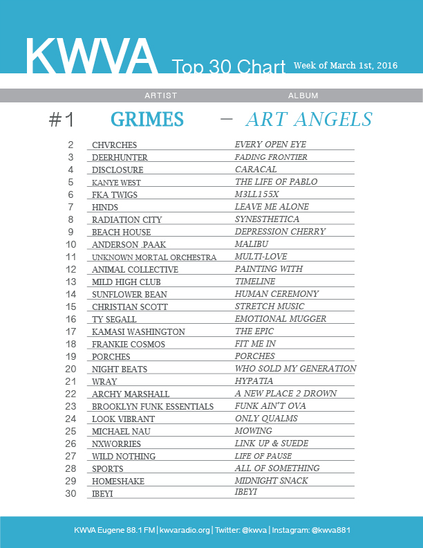 TOP30MAR1